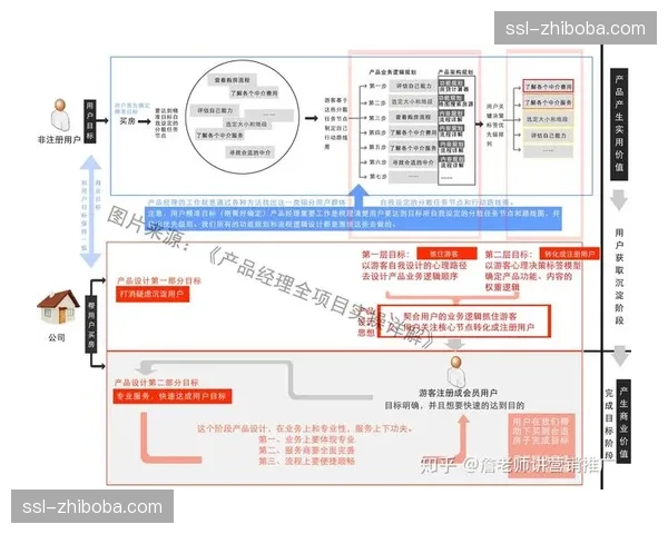 传统广电经验与互联网产品思维在制作端持续碰撞融合